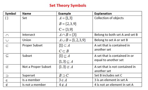 Set Notation .